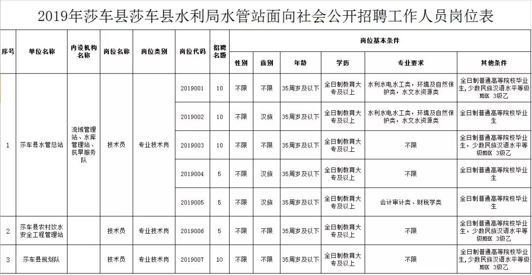 利辛县水利局最新招聘信息汇总，招聘动态与职位更新速递