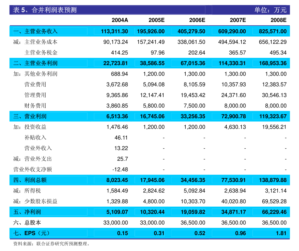2025澳门今晚开奖记录｜数据驱动执行方案