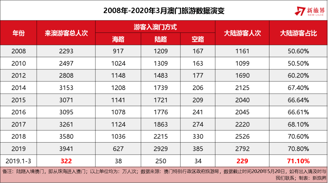 2025年澳门天天开好彩｜深层策略设计数据