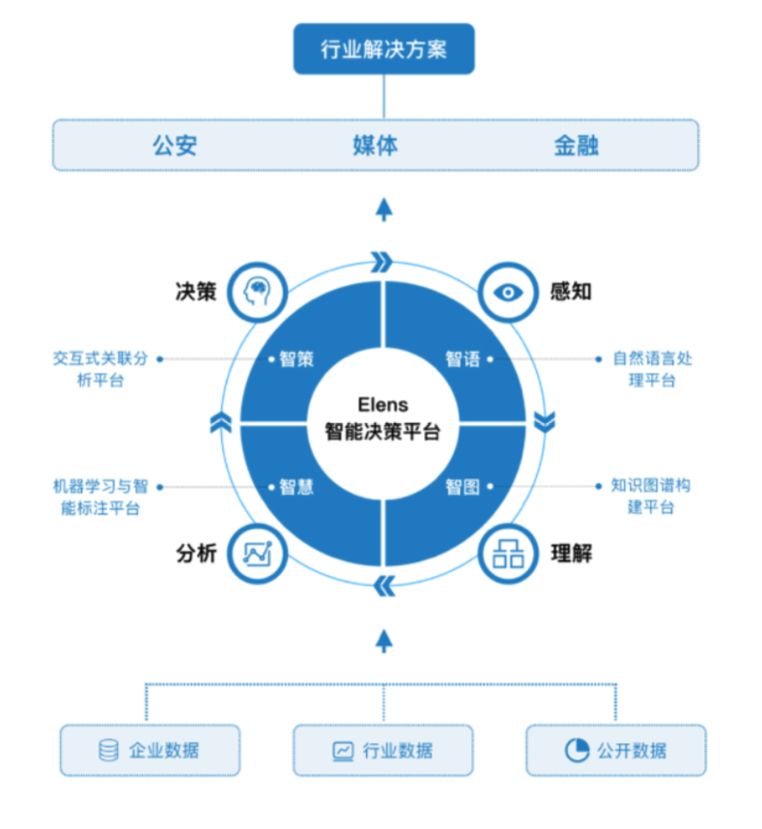 资料大全正版资料免费｜数据分析引导决策