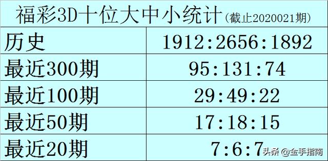 admin 第2页