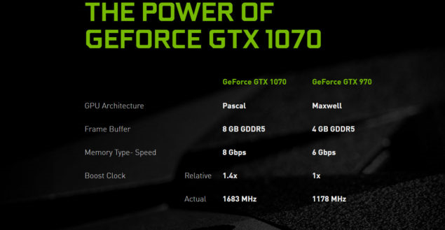 NVIDIA 970显卡驱动最新详解及探索指南