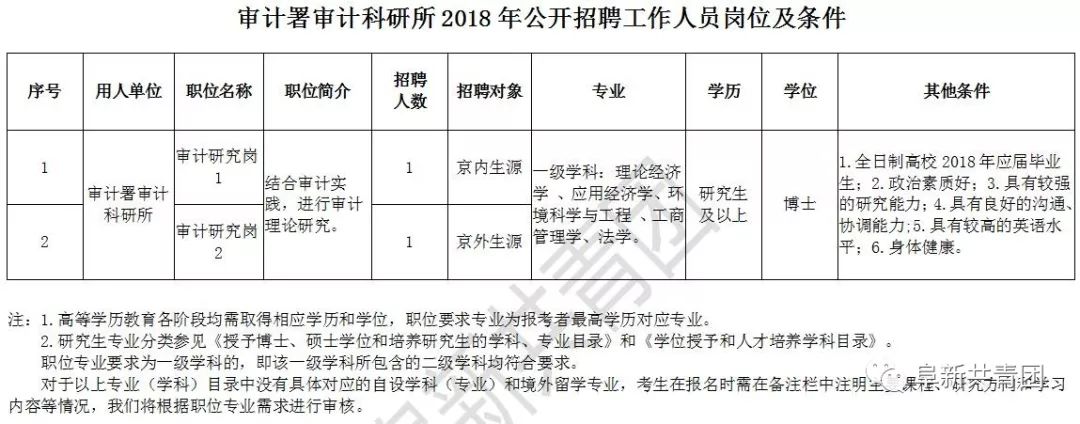道外区审计局最新招聘信息全面解析