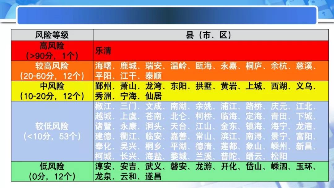 开化县医疗保障局最新项目深度进展解析