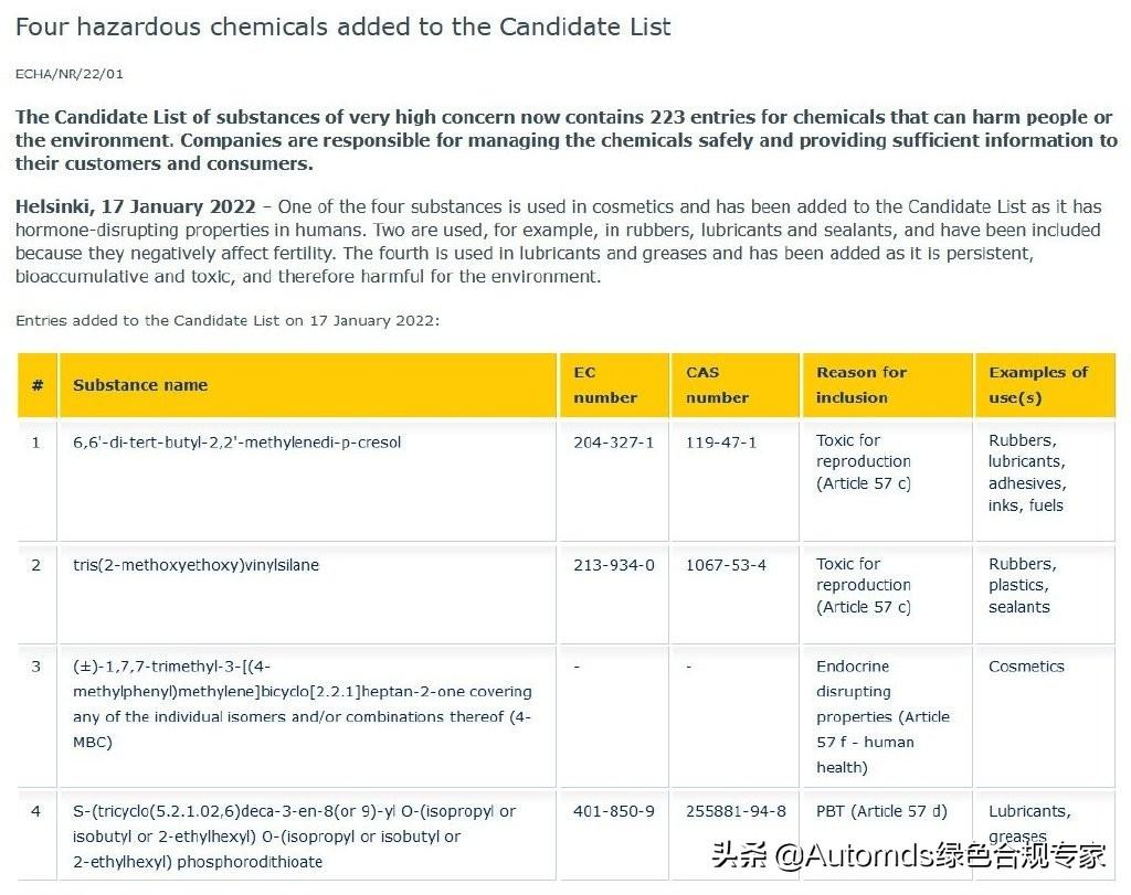 最新SVHC清单发布及其影响分析