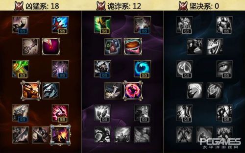 S6最新通用ADC天赋解析，全面优化，实战效果更佳