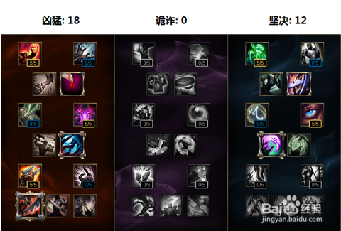S6最新ADC天赋攻略，通用ADC天赋推荐与解析