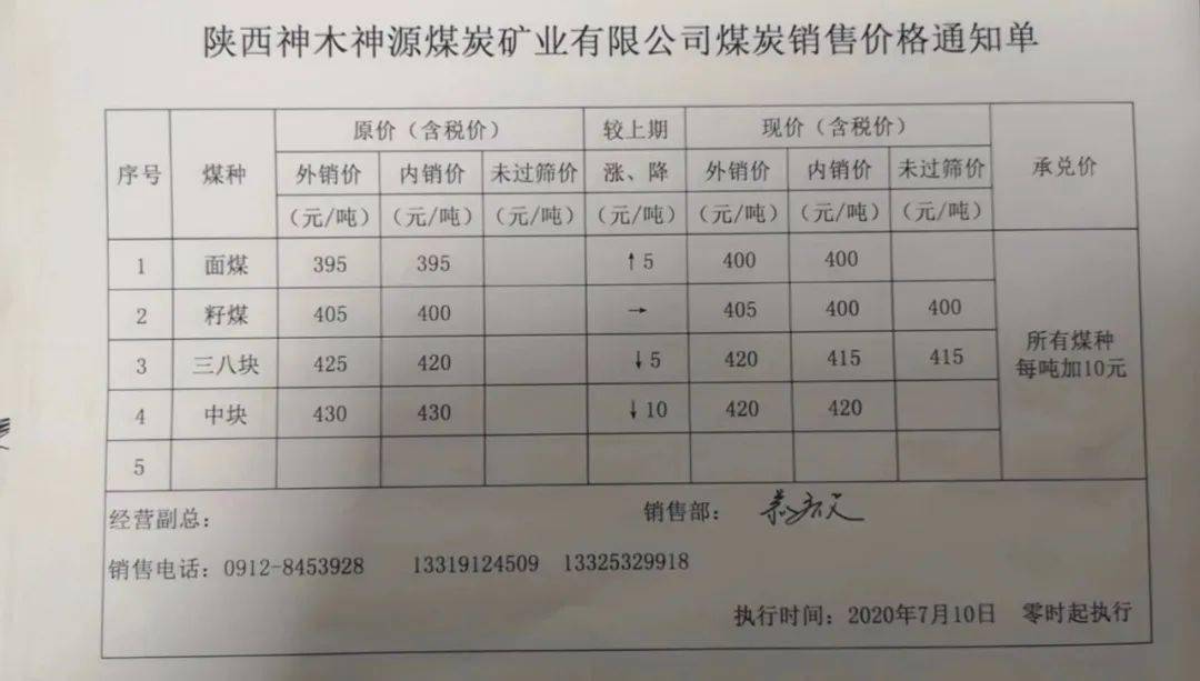 神木最新煤炭价格动态解析与趋势分析