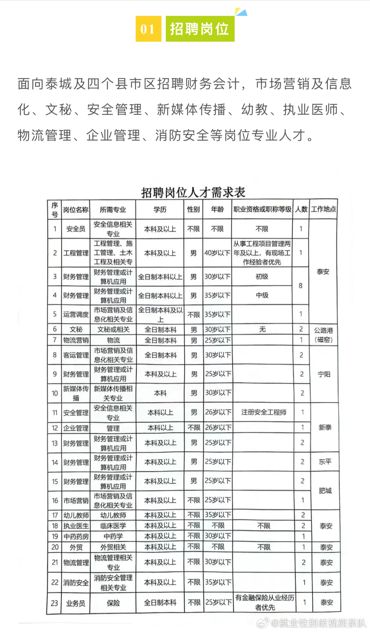 2025年2月 第9页