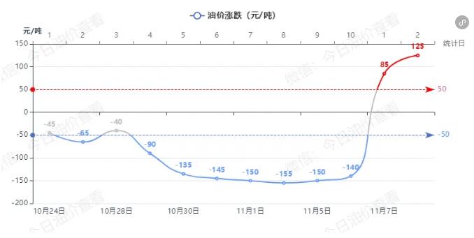 今日油价涨幅最新消息，全球能源市场微妙变化引发油价波动