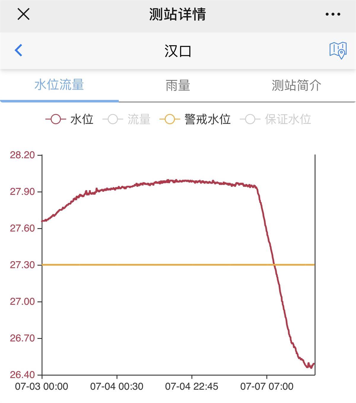 武汉最新水情分析与概述