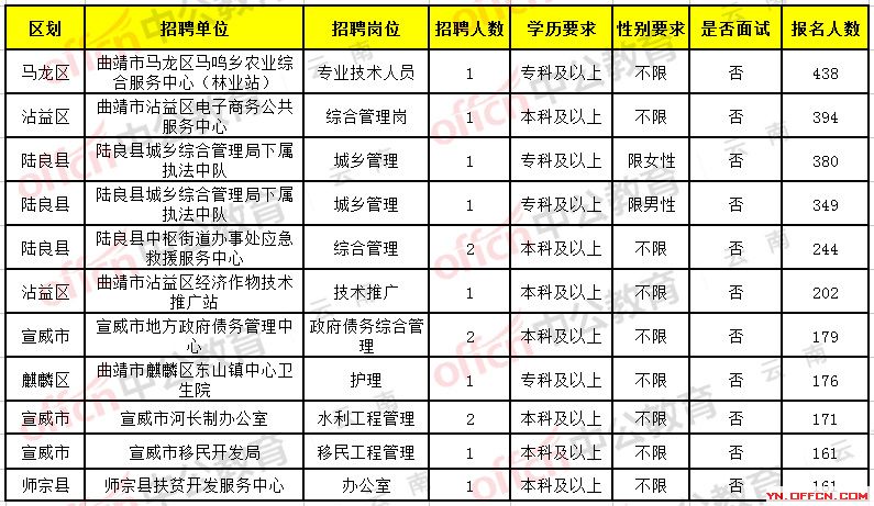 紫阳县级托养福利事业单位最新招聘信息及其概述与分析