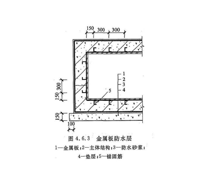 最新防水图集，探索现代建筑防水技术的革新之路