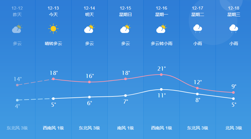 优纳村最新天气预报概览