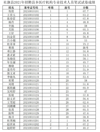 朱拉乡最新招聘信息概览，求职者的首选指南