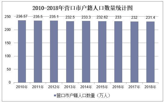 营口市统计局最新人事任命及其动态分析概览