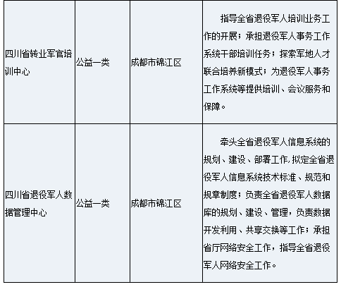 四川事业单位最新动态全面解读
