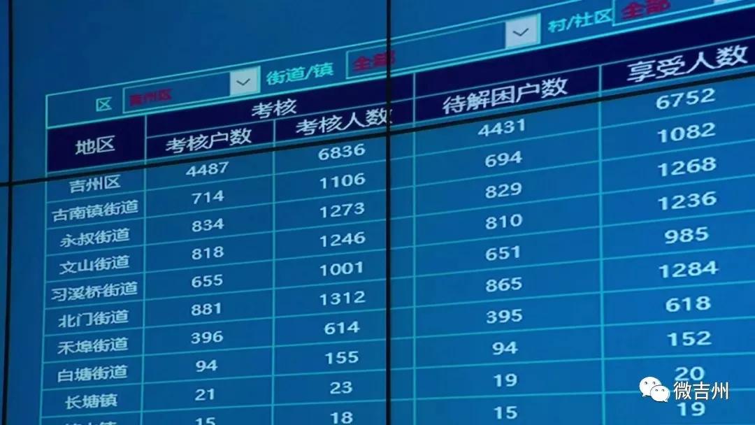 吉州区医疗保障局最新消息速递