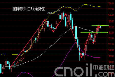 今日原油行情概览及深度分析
