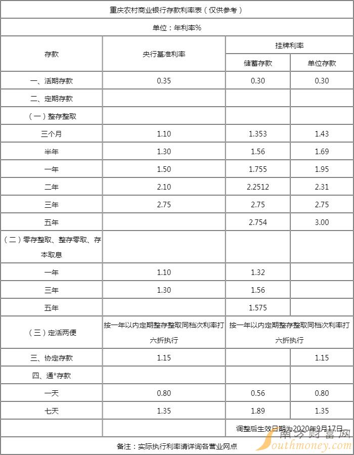 最新农商银行存款利率揭秘，变动趋势及其影响分析