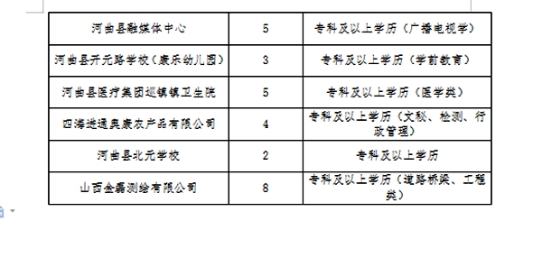 楚雄市医疗保障局最新招聘公告发布！快来了解招聘信息！