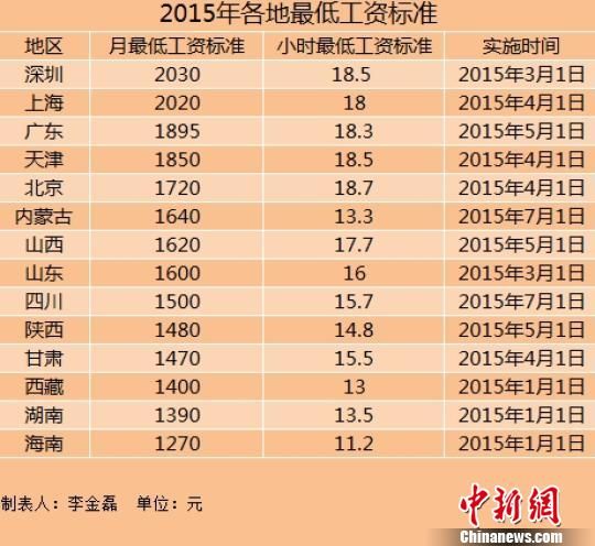 府修真