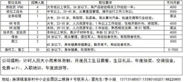成武县剧团最新招聘启事