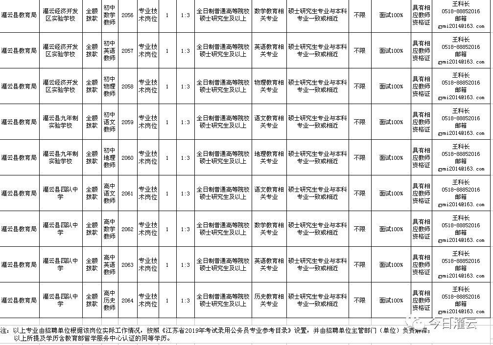 灌云县住房和城乡建设局最新招聘信息全面解读与指南