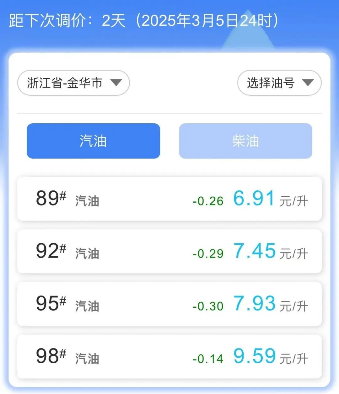 十年回顾与前瞻，油价调整最新消息全面解析