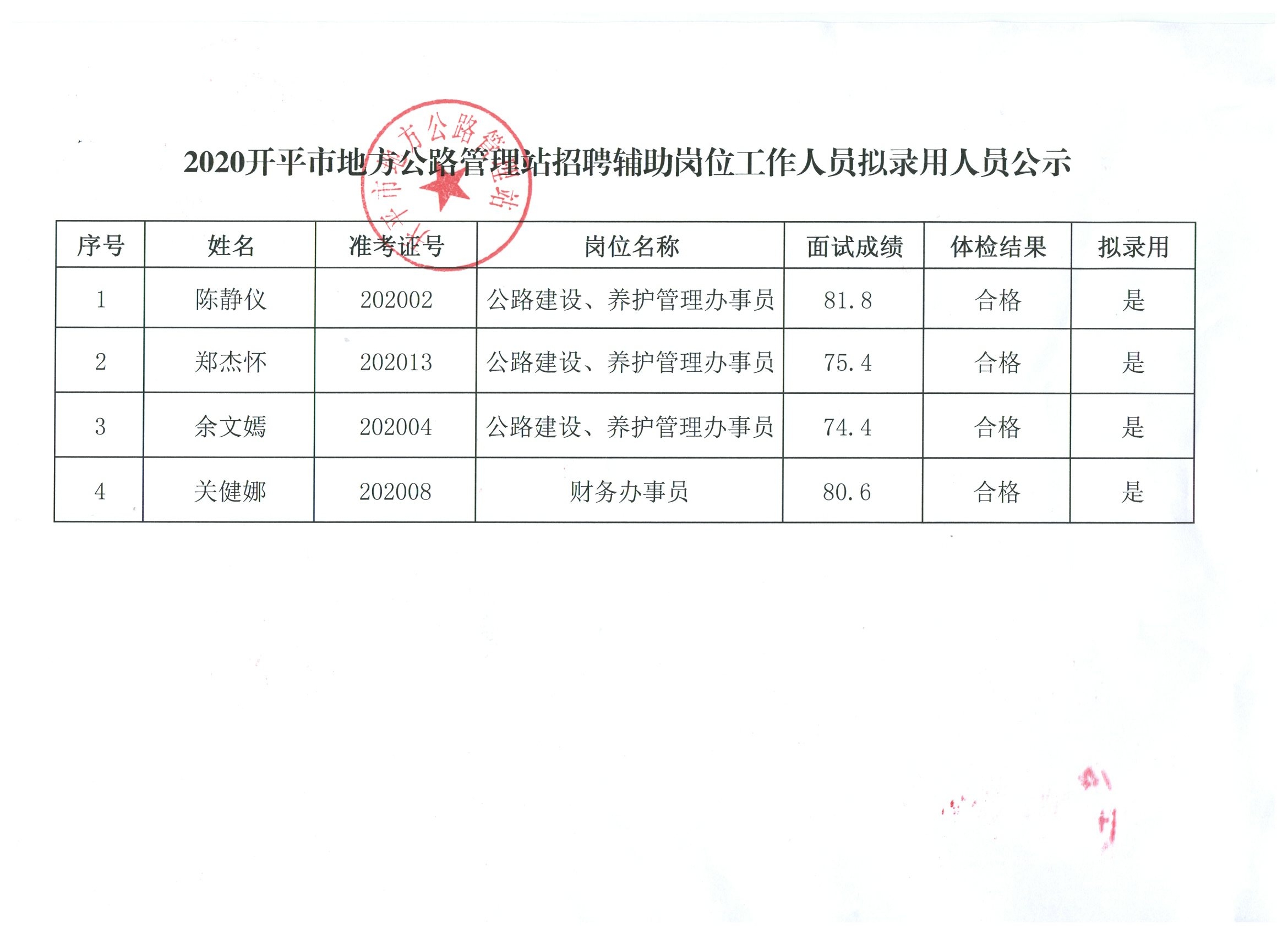 乡宁县公路运输管理事业单位最新领导团队亮相