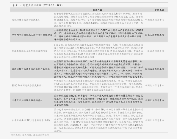 第锐阵