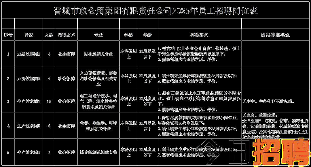 西青区市场监督管理局最新招聘信息全解析