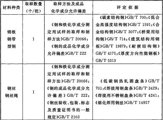 最新钢材标准，推动行业进步的核心力量