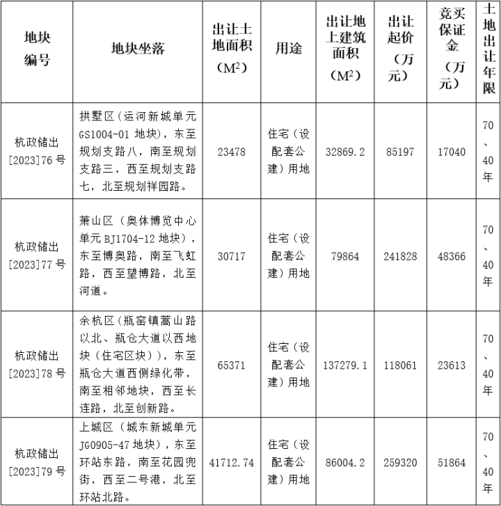 杭州市国土资源局最新项目动态更新