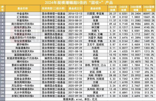 新澳2025天天正版资料大全,创新解答解释规划_速配品30.805