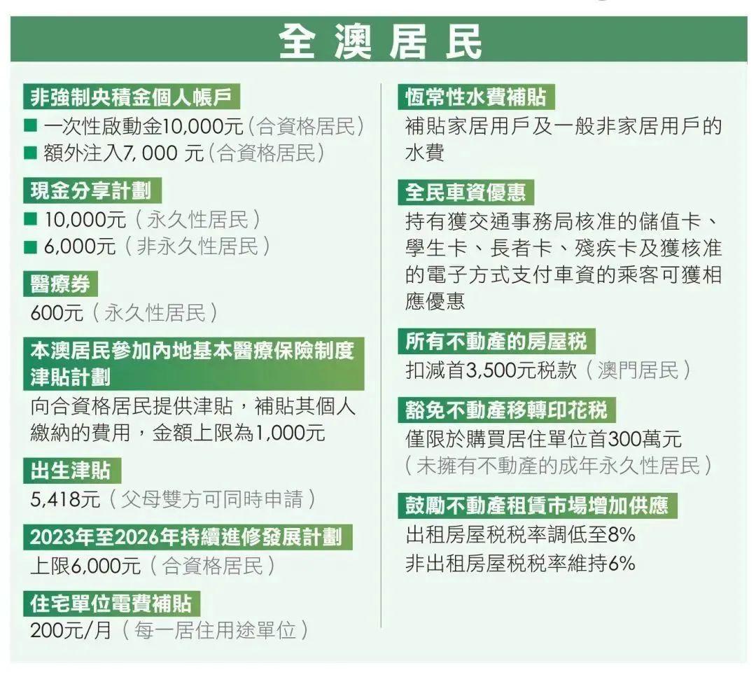 2024年新澳门正版免费大全,快捷问题解决方案_W49.472