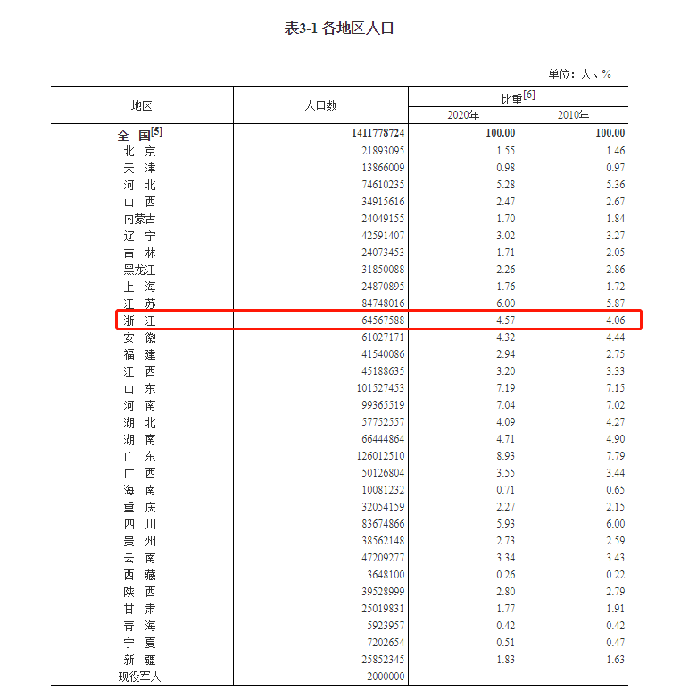 第910页
