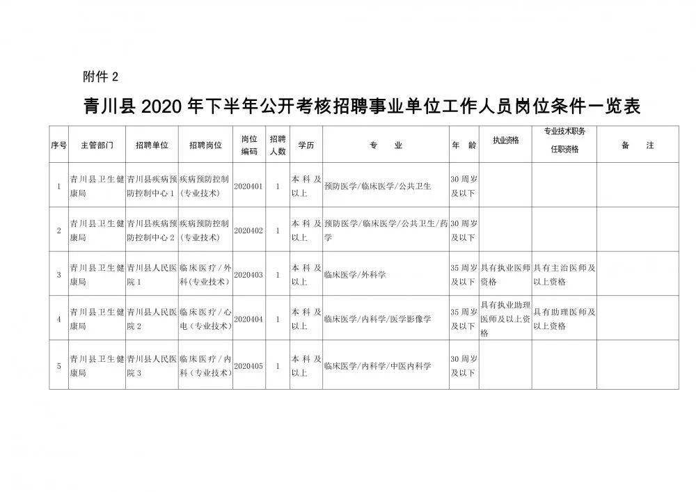 金寨县康复事业单位人事任命新动态，推动康复事业发展的强大力量