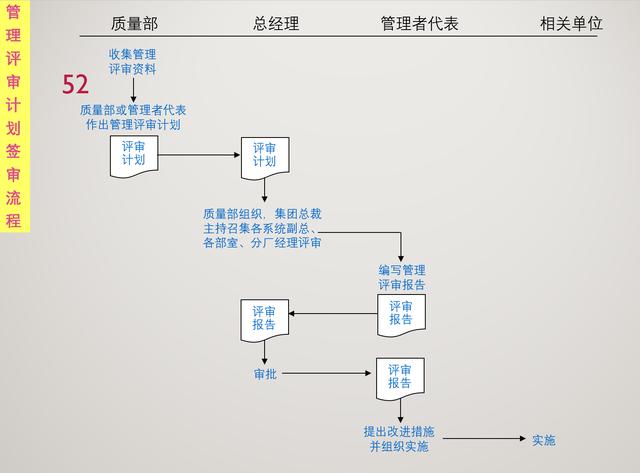 新门内部资料精准大全,标准化流程评估