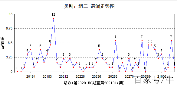 一码爆(1)特,稳定性计划评估_PalmOS54.814
