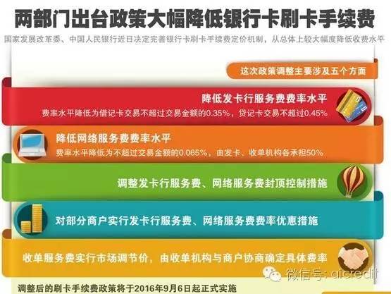 最新费率商户变革，探索商业格局的新篇章