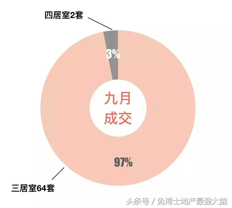 北京最新开盘的楼盘，开启未来城市新篇章的探索之旅