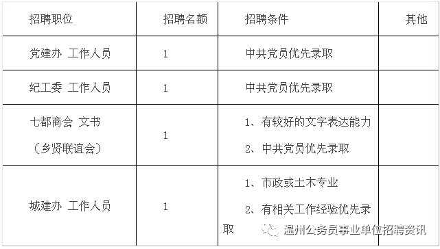 温州市发展和改革委员会最新招聘信息概览，岗位、要求及申请指南​​